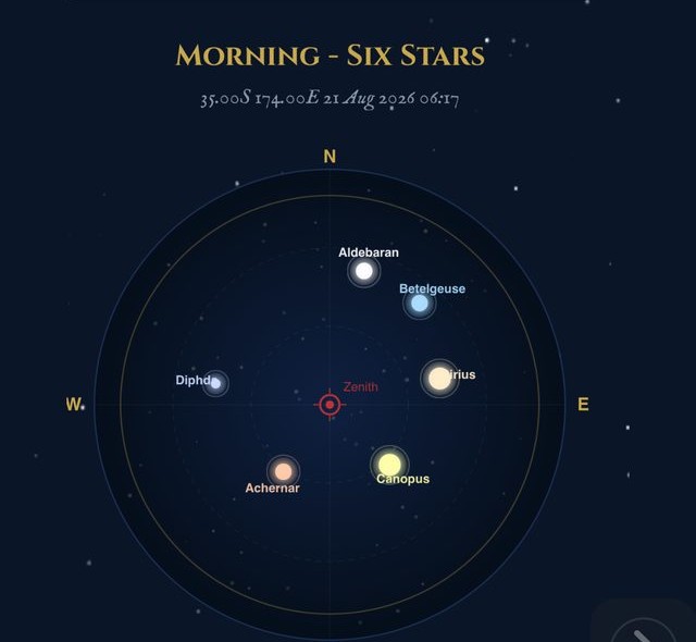 Twilight Planner tool showing twilight windows and six recommended navigational stars plotted on a sky chart